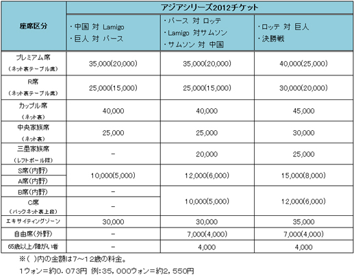 AWAV[Yꗿ